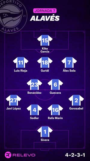 Alineaciones probables de la jornada 7 de LaLiga EA Sports