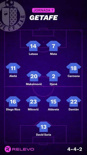 Alineaciones probables de la jornada 7 de LaLiga EA Sports