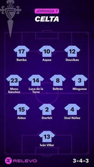 Alineaciones probables de la jornada 7 de LaLiga EA Sports