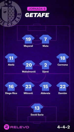 Las alineaciones de la Jornada 6 de LaLiga EA Sports con todos los cambios que no se esperaban