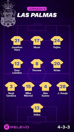 Las alineaciones de la Jornada 6 de LaLiga EA Sports con todos los cambios que no se esperaban
