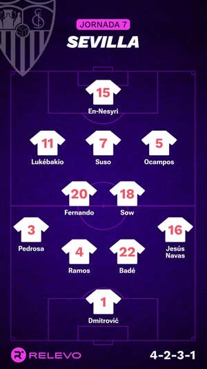 Alineaciones probables de la jornada 7 de LaLiga EA Sports