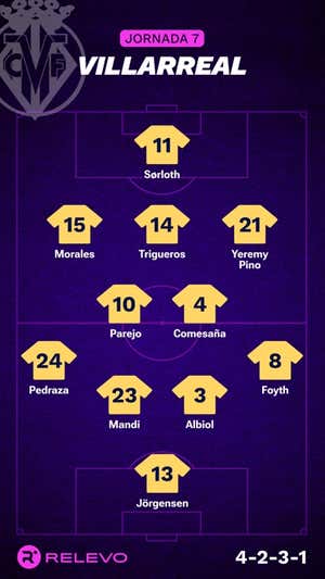 Alineaciones probables de la jornada 7 de LaLiga EA Sports