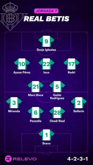 Alineaciones probables de la jornada 7 de LaLiga EA Sports