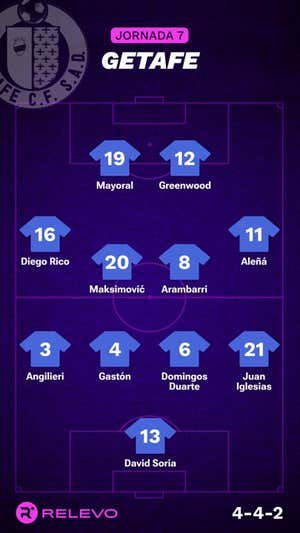 Las alineaciones de la Jornada 7 de LaLiga EA Sports con todos los cambios que no se esperaban