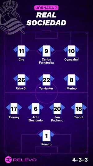 Las alineaciones de la Jornada 7 de LaLiga EA Sports con todos los cambios que no se esperaban