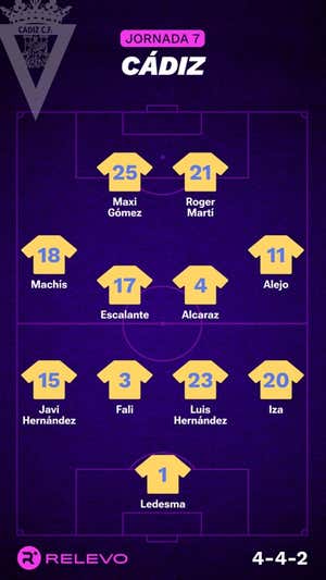 Las alineaciones de la Jornada 7 de LaLiga EA Sports con todos los cambios que no se esperaban