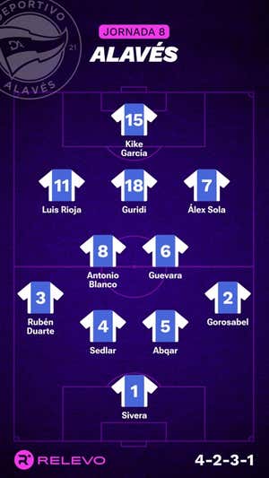 Alineaciones probables de la jornada 8 de LaLiga EA Sports