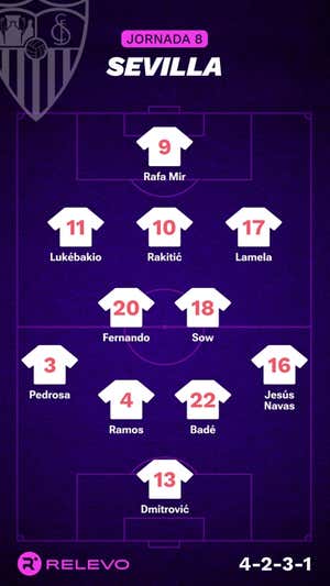 Alineaciones probables de la jornada 8 de LaLiga EA Sports