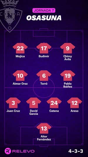 Las alineaciones de la Jornada 7 de LaLiga EA Sports con todos los cambios que no se esperaban