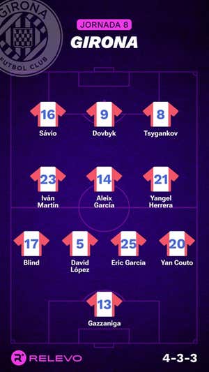 Alineaciones probables de la jornada 8 de LaLiga EA Sports