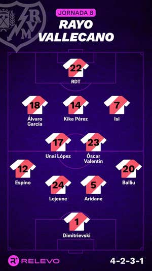 Alineaciones probables de la jornada 8 de LaLiga EA Sports