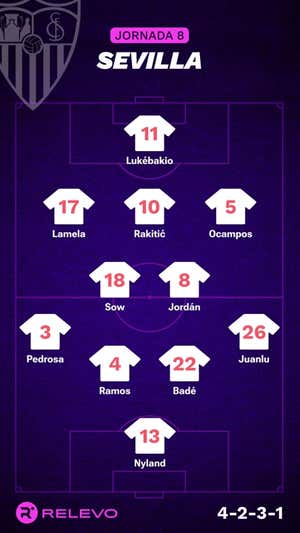 Las alineaciones de la Jornada 8 de LaLiga EA Sports con todos los cambios que no se esperaban