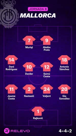 Las alineaciones de la Jornada 8 de LaLiga EA Sports con todos los cambios que no se esperaban