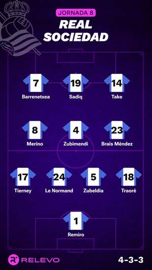 Las alineaciones de la Jornada 8 de LaLiga EA Sports con todos los cambios que no se esperaban