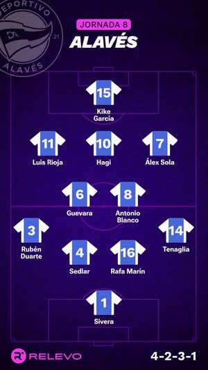 Las alineaciones de la Jornada 8 de LaLiga EA Sports con todos los cambios que no se esperaban