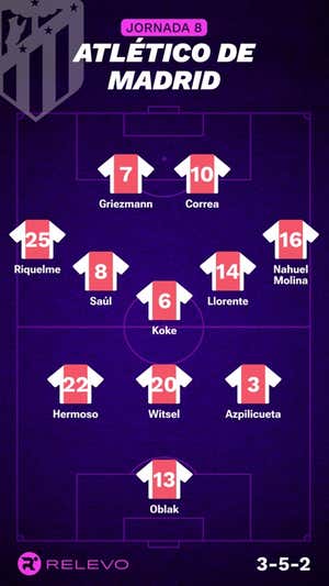 Las alineaciones de la Jornada 8 de LaLiga EA Sports con todos los cambios que no se esperaban