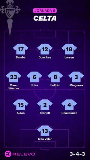 Las alineaciones de la Jornada 8 de LaLiga EA Sports con todos los cambios que no se esperaban