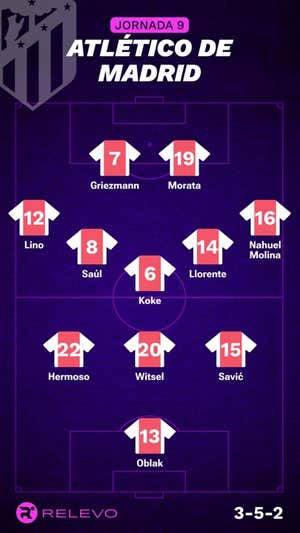 Alineaciones probables de la jornada 9 de LaLiga EA Sports