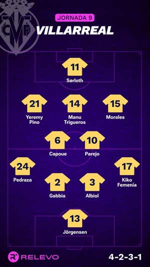 Alineaciones probables de la jornada 9 de LaLiga EA Sports