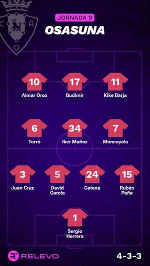 Alineaciones probables de la jornada 9 de LaLiga EA Sports