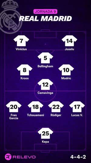 Alineaciones probables de la jornada 9 de LaLiga EA Sports