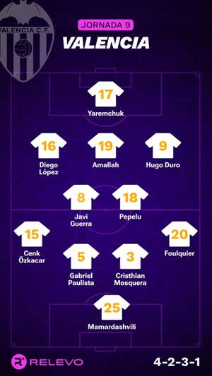 Las alineaciones de la Jornada 9 de LaLiga EA Sports con todos los cambios que no se esperaban