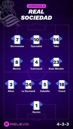 Las alineaciones de la Jornada 9 de LaLiga EA Sports con todos los cambios que no se esperaban