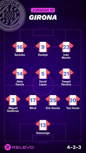 Alineaciones probables de la jornada 10 de LaLiga EA Sports