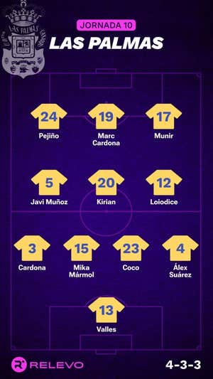 Alineaciones probables de la jornada 10 de LaLiga EA Sports