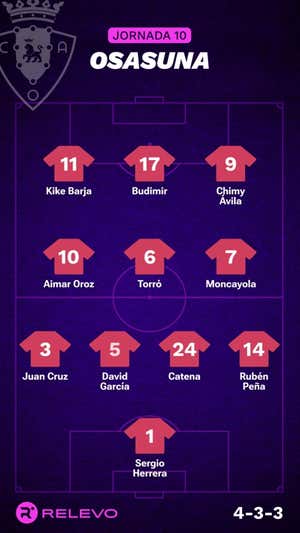 Alineaciones probables de la jornada 10 de LaLiga EA Sports