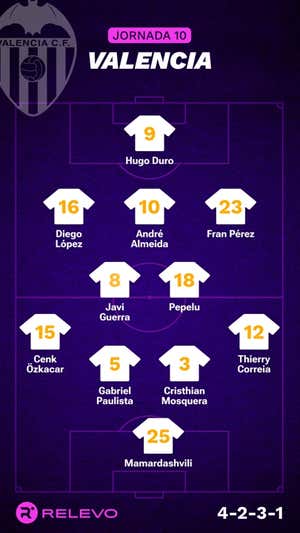 Alineaciones probables de la jornada 10 de LaLiga EA Sports