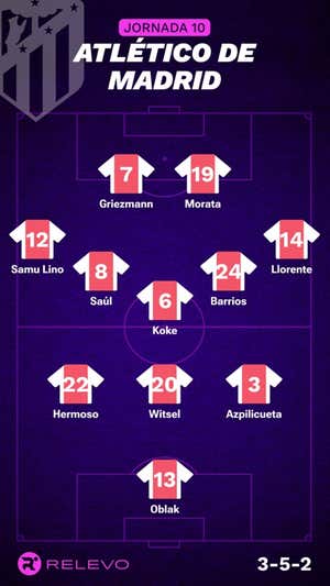 Las alineaciones de la Jornada 10 de LaLiga EA Sports con todos los cambios que no se esperaban