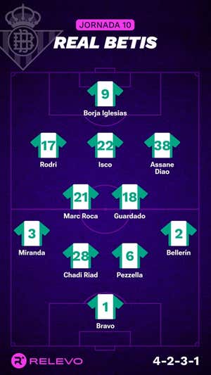 Las alineaciones de la Jornada 10 de LaLiga EA Sports con todos los cambios que no se esperaban