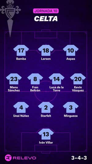 Las alineaciones de la Jornada 10 de LaLiga EA Sports con todos los cambios que no se esperaban