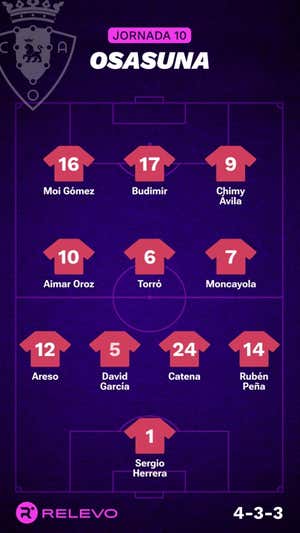 Las alineaciones de la Jornada 10 de LaLiga EA Sports con todos los cambios que no se esperaban