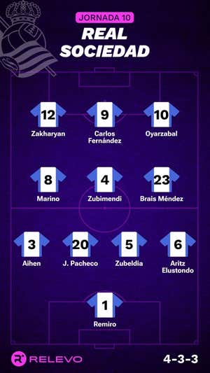 Las alineaciones de la Jornada 10 de LaLiga EA Sports con todos los cambios que no se esperaban