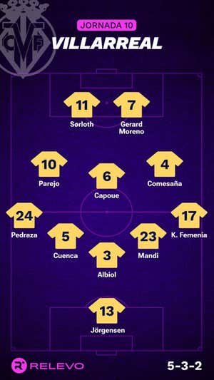 Las alineaciones de la Jornada 10 de LaLiga EA Sports con todos los cambios que no se esperaban