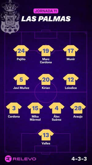 Alineaciones probables de la jornada 11 de LaLiga EA Sports