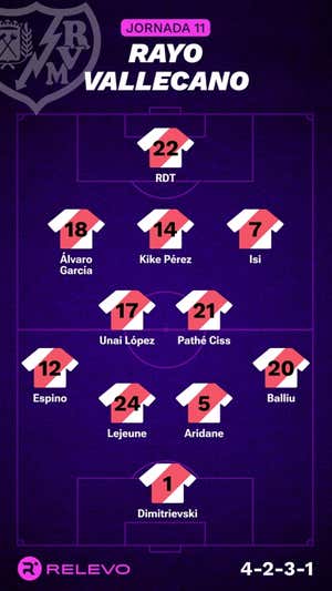 Alineaciones probables de la jornada 11 de LaLiga EA Sports