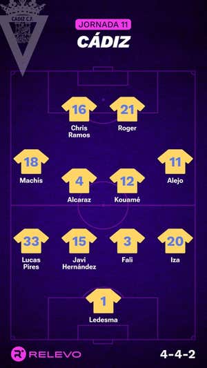 Las alineaciones de la Jornada 11 de LaLiga EA Sports con todos los cambios que no se esperaban
