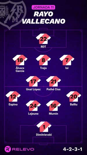 Las alineaciones de la Jornada 11 de LaLiga EA Sports con todos los cambios que no se esperaban
