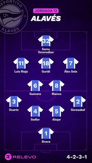 Alineaciones probables de la jornada 12 de LaLiga EA Sports