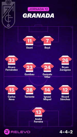Alineaciones probables de la jornada 12 de LaLiga EA Sports