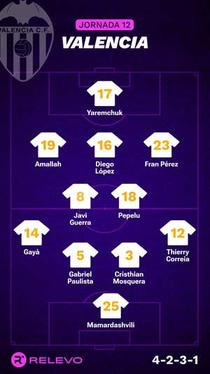 Alineaciones probables de la jornada 12 de LaLiga EA Sports
