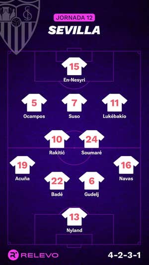 Alineaciones probables de la jornada 12 de LaLiga EA Sports