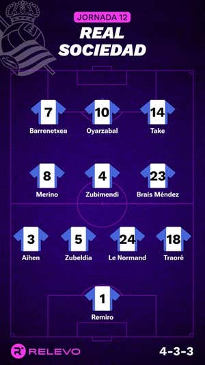 Alineaciones probables de la jornada 12 de LaLiga EA Sports