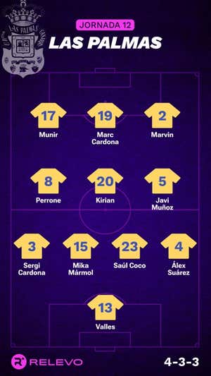 Alineaciones probables de la jornada 12 de LaLiga EA Sports