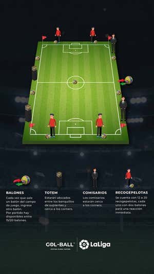 El balón ya no es la manzana prohibida: Gol-Ball sortea todas las pelotas de LaLiga