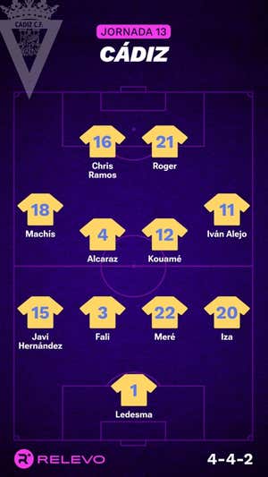 Alineaciones probables de la jornada 13 de LaLiga EA Sports